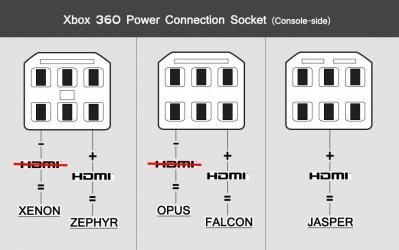 PS3 Homebrew - Brewology - PS3 PSP WII XBOX - Homebrew News, Saved Games,  Downloads, and More!