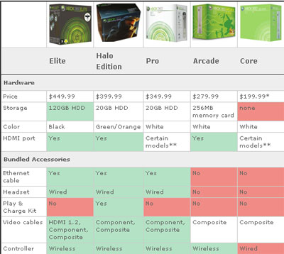 PS3 Homebrew - Brewology - PS3 PSP WII XBOX - Homebrew News, Saved Games,  Downloads, and More!